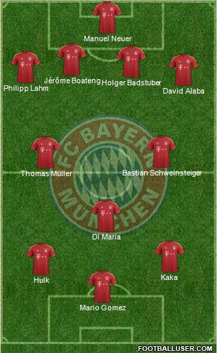 FC Bayern München Formation 2012