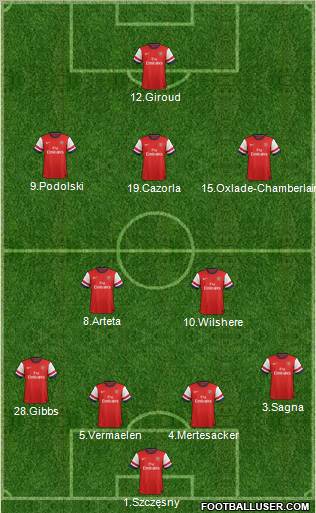 Arsenal Formation 2012