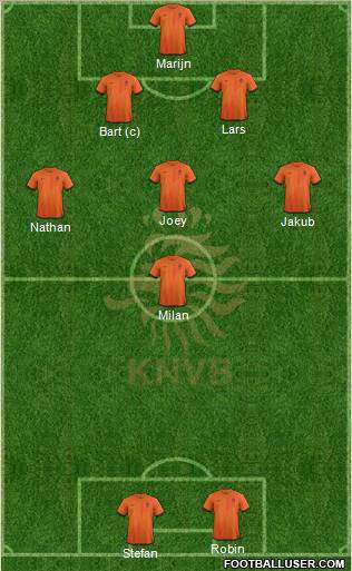Holland Formation 2012