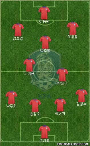 South Korea Formation 2012