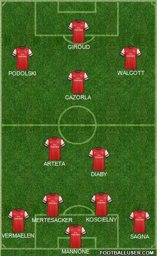 Arsenal Formation 2012