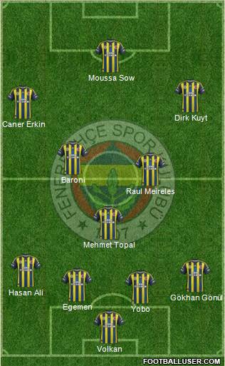 Fenerbahçe SK Formation 2012
