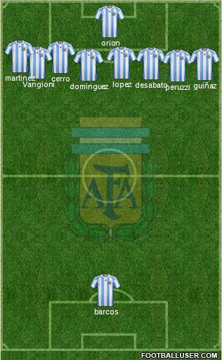 Argentina Formation 2012