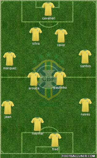 Brazil Formation 2012