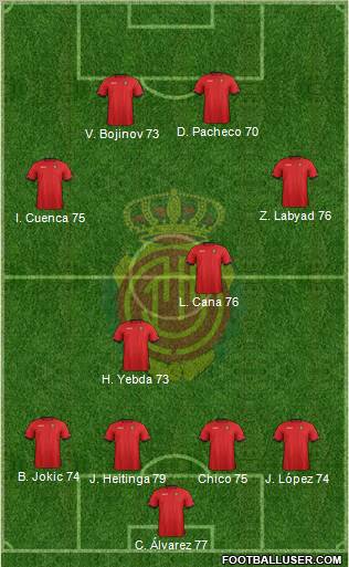 R.C.D. Mallorca S.A.D. Formation 2012