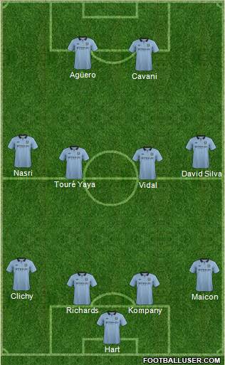 Manchester City Formation 2012