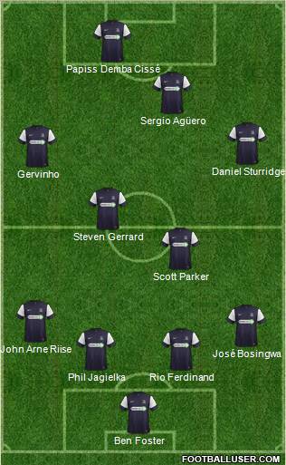 Southend United Formation 2012