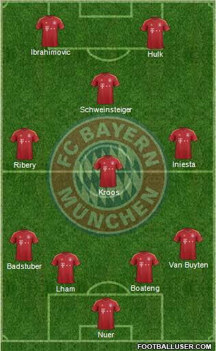 FC Bayern München Formation 2012