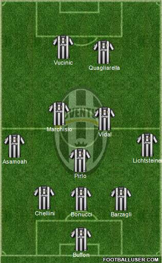 Juventus Formation 2012