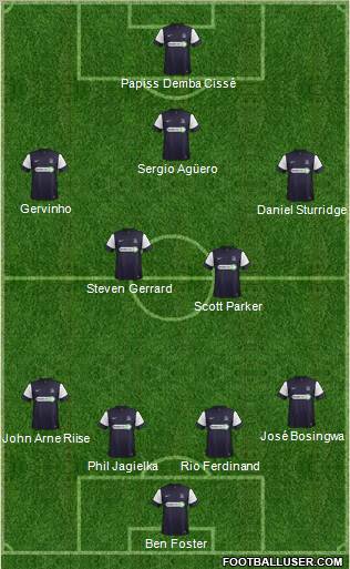 Southend United Formation 2012