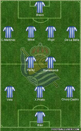 Real Sociedad S.A.D. Formation 2012