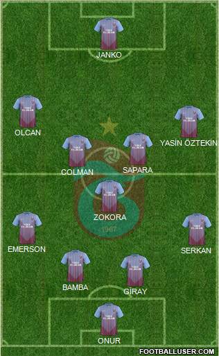 Trabzonspor Formation 2012
