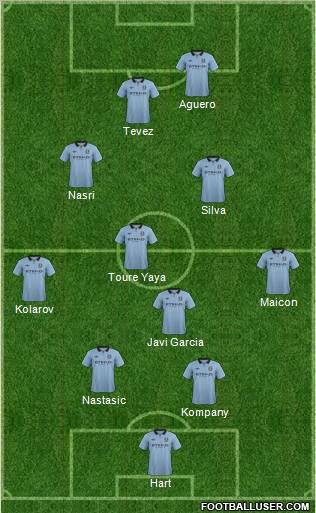 Manchester City Formation 2012