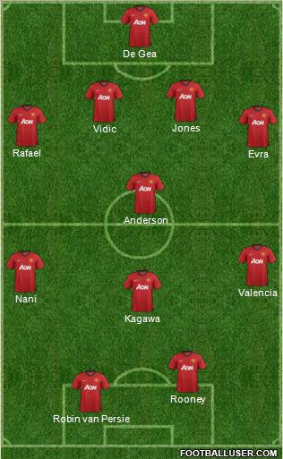 Manchester United Formation 2012