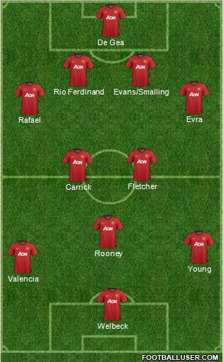 Manchester United Formation 2012