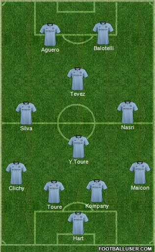 Manchester City Formation 2012