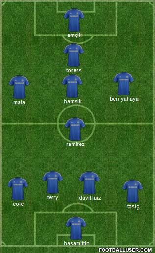 Chelsea Formation 2012