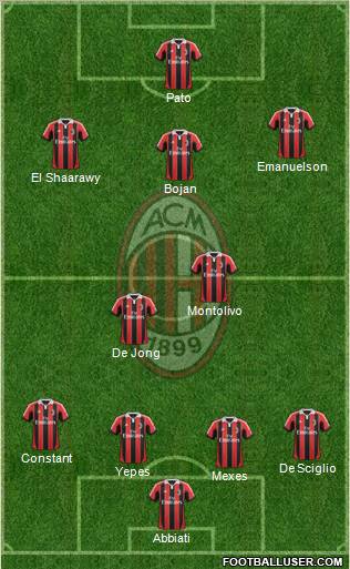 A.C. Milan Formation 2012