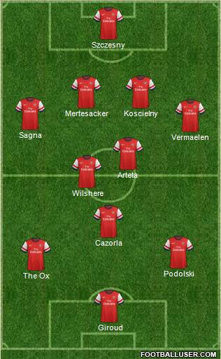 Arsenal Formation 2012
