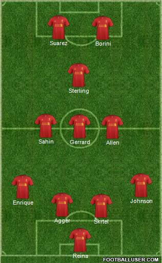 Liverpool Formation 2012