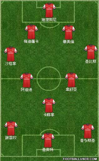 Arsenal Formation 2012