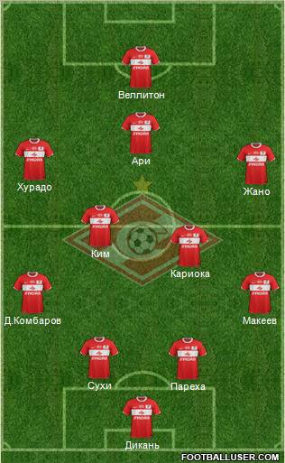 Spartak Moscow Formation 2012