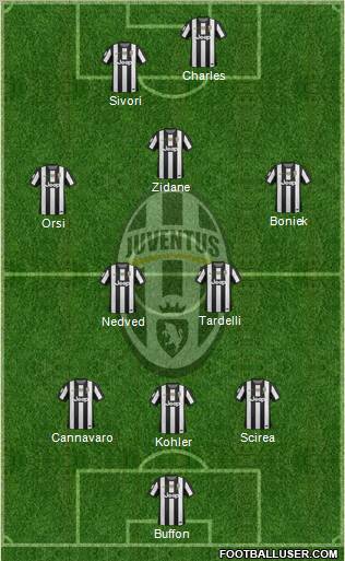 Juventus Formation 2012