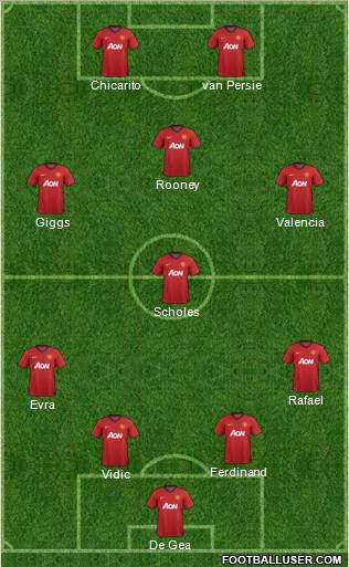 Manchester United Formation 2012
