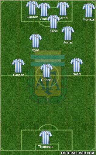 Argentina Formation 2012
