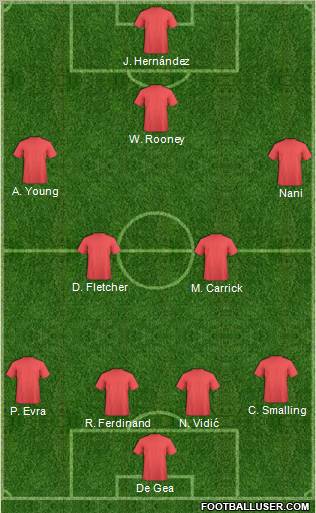Manchester United Formation 2012