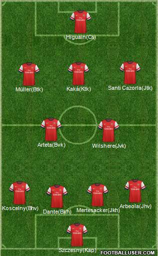 Arsenal Formation 2012