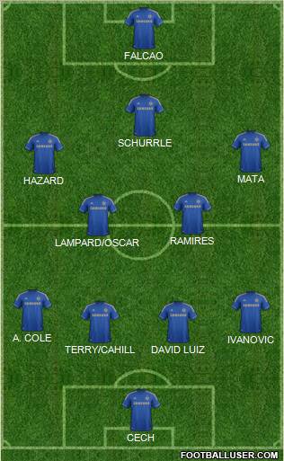 Chelsea Formation 2012