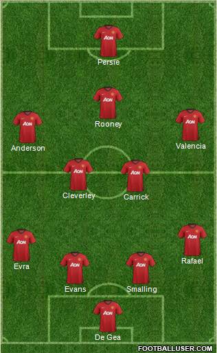 Manchester United Formation 2012