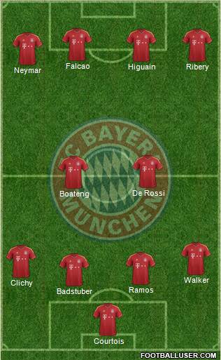 FC Bayern München Formation 2012