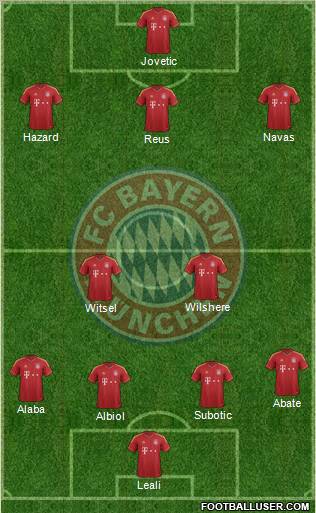 FC Bayern München Formation 2012