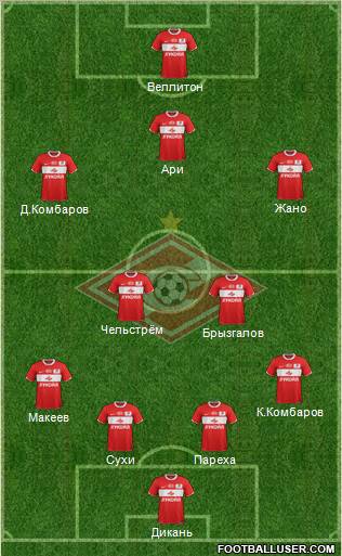 Spartak Moscow Formation 2012