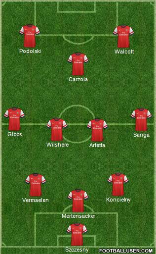Arsenal Formation 2012