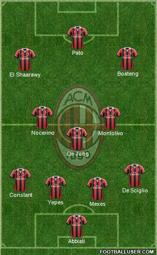 A.C. Milan Formation 2012
