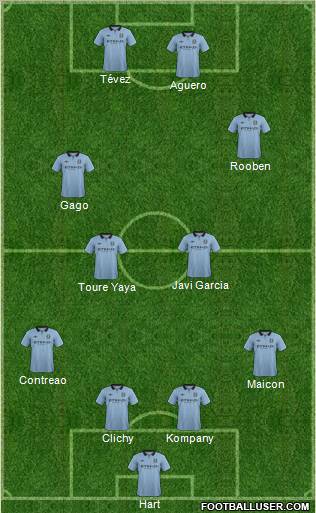 Manchester City Formation 2012