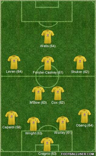 Oxford United Formation 2012
