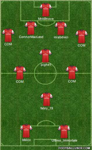 Arsenal Formation 2012