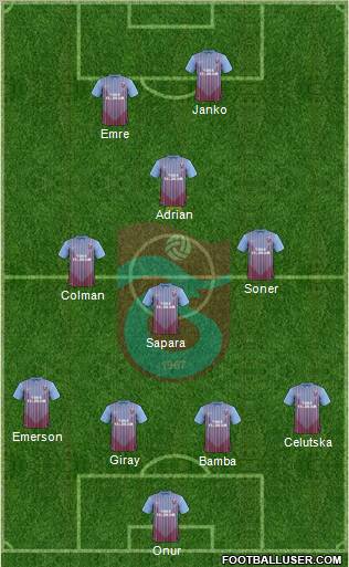 Trabzonspor Formation 2012
