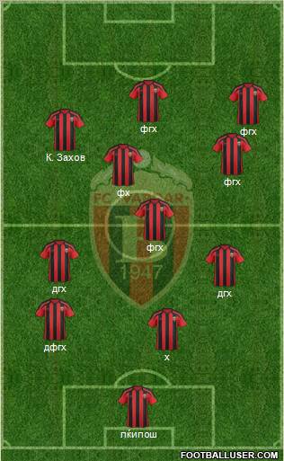 FK Vardar Skopje Formation 2012