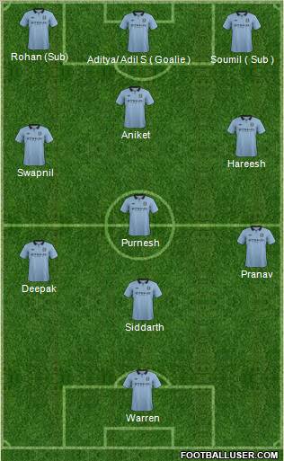 Manchester City Formation 2012