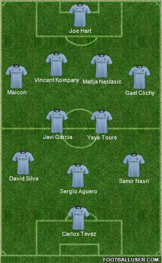 Manchester City Formation 2012