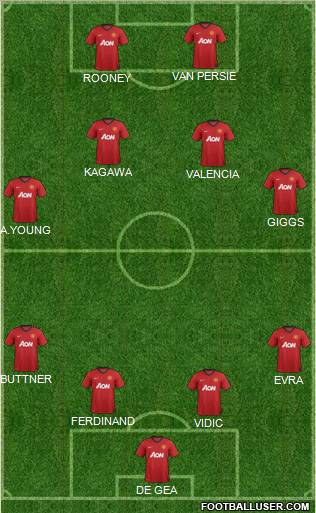 Manchester United Formation 2012