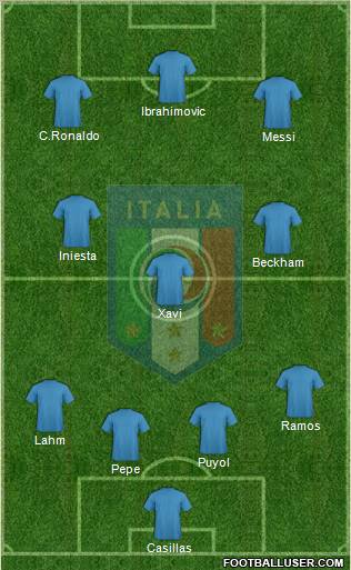 Italy Formation 2012