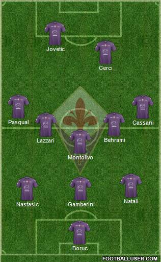 Fiorentina Formation 2012
