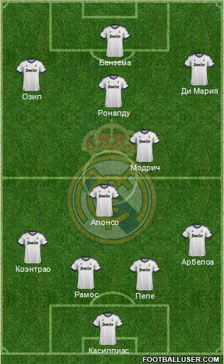 Real Madrid C.F. Formation 2012