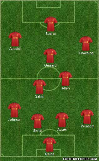 Liverpool Formation 2012